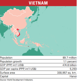 World Bank hạ triển vọng tăng trưởng tín dụng của Việt Nam xuống 10%